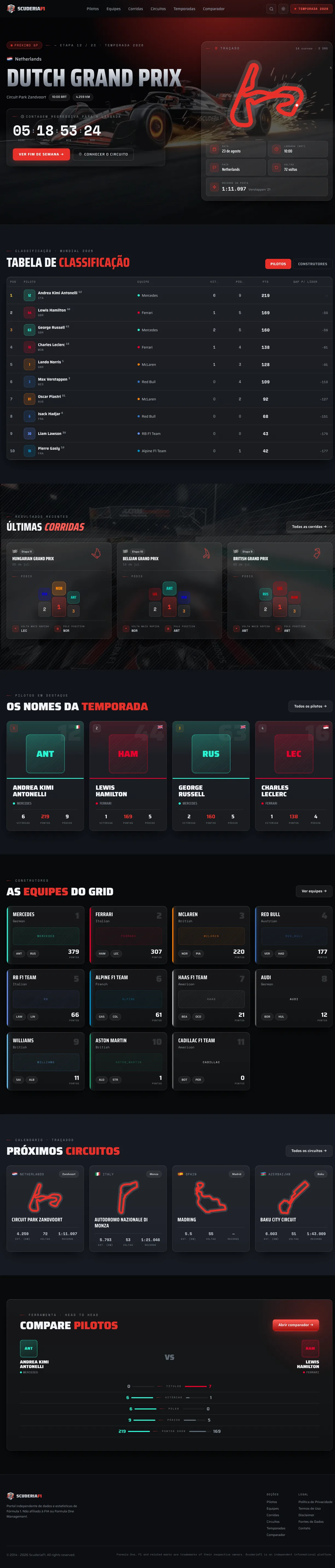 Scuderia F1